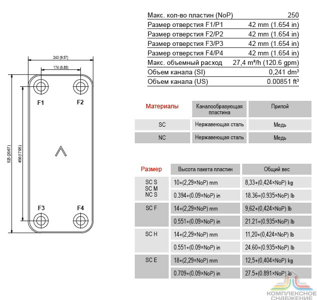 Габаритный чертёж и параметры паяного пластинчатого теплообменника SWEP F120T